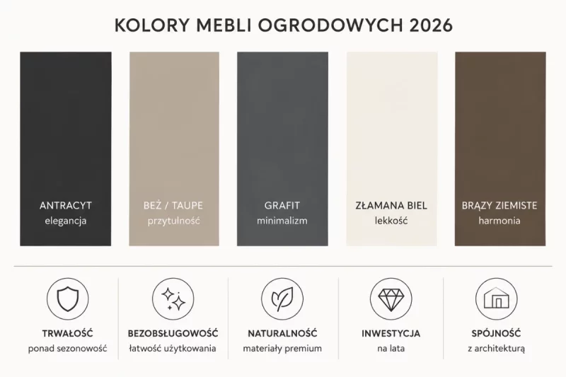 Kolory mebli ogrodowych MODU